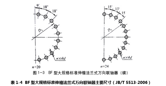 BF型法蘭式萬向軸