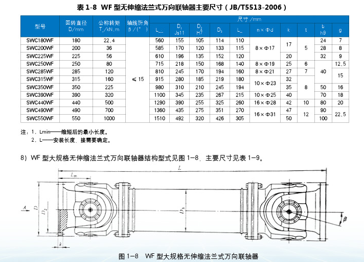 WF無伸縮法蘭式萬向聯(lián)軸器